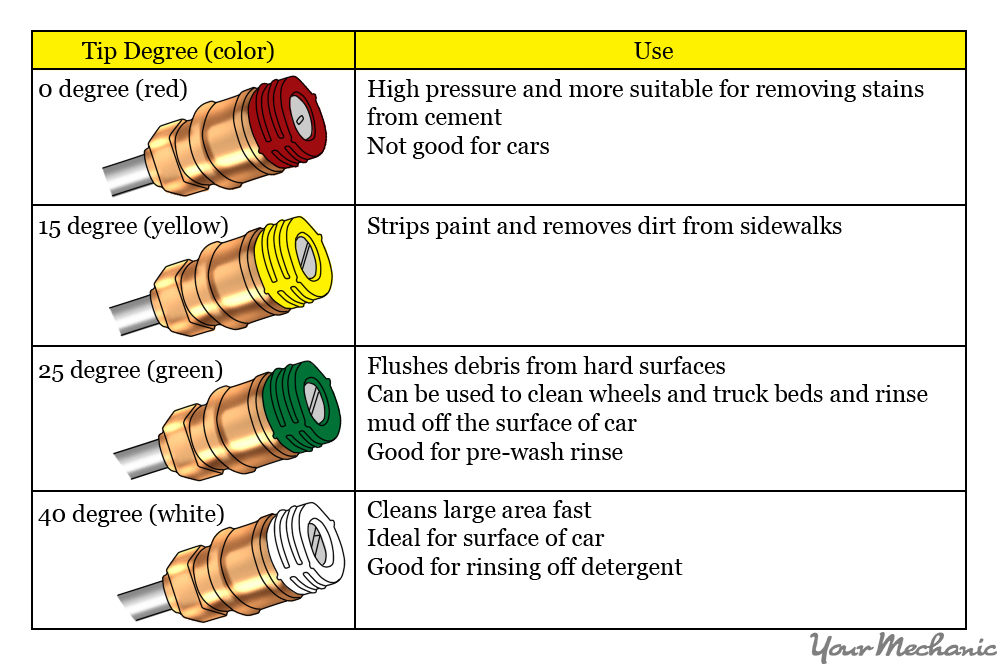 protection 5 Tips for Safer Power Washing